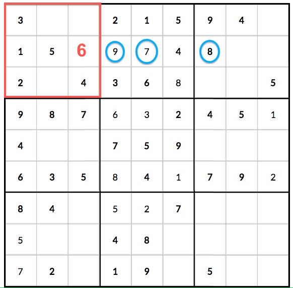 Intermediate sudoku techniques